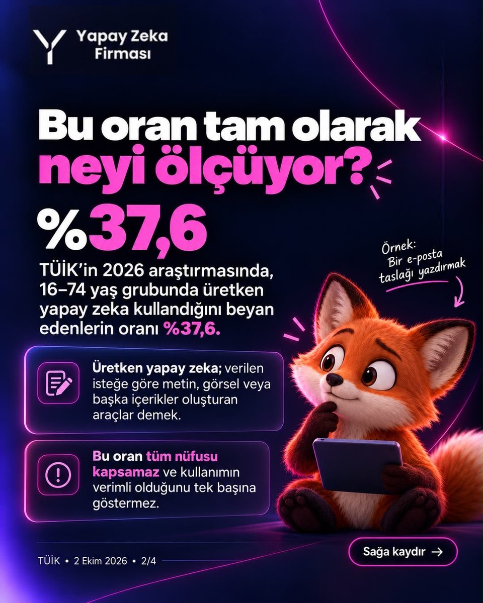 YZFirmasi's tweet photo. Türkiye’de yapay zeka kullanımı hızla yayılıyor. Ama asıl yarış şimdi başlıyor.

Çünkü mesele artık aracı denemek değil; onu işin gerçekten bir parçası haline getirmek.

Doğru kullanım, doğru ekip ve doğru ölçüm olmadan yapay zeka sadece “kullanılan bir araç” olarak kalıyor.

Farkı yaratan, teknolojinin kendisi değil; nasıl kullanıldığı.

Peki sizce şirketlerin önündeki asıl engel ne: teknoloji mi, uzmanlık mı?

#YapayZeka #TÜİK #AIGündem #DijitalDönüşüm