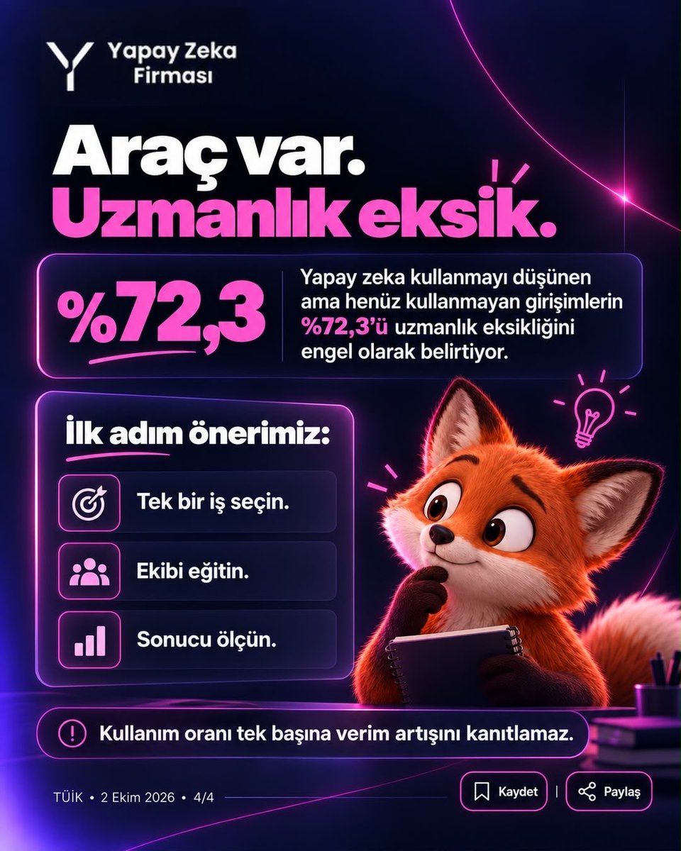 YZFirmasi's tweet photo. Türkiye’de yapay zeka kullanımı hızla yayılıyor. Ama asıl yarış şimdi başlıyor.

Çünkü mesele artık aracı denemek değil; onu işin gerçekten bir parçası haline getirmek.

Doğru kullanım, doğru ekip ve doğru ölçüm olmadan yapay zeka sadece “kullanılan bir araç” olarak kalıyor.

Farkı yaratan, teknolojinin kendisi değil; nasıl kullanıldığı.

Peki sizce şirketlerin önündeki asıl engel ne: teknoloji mi, uzmanlık mı?

#YapayZeka #TÜİK #AIGündem #DijitalDönüşüm