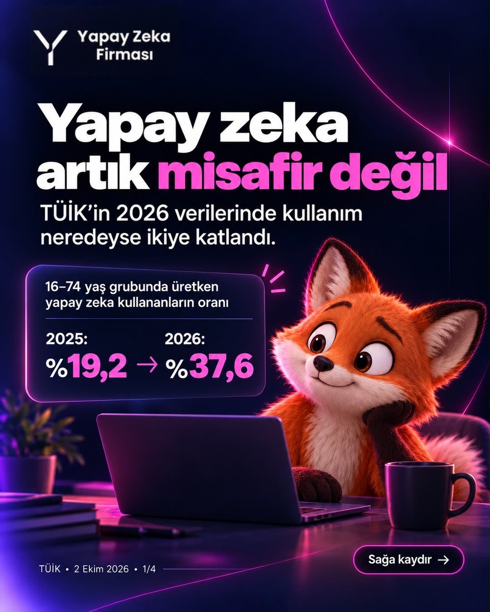 YZFirmasi's tweet photo. Türkiye’de yapay zeka kullanımı hızla yayılıyor. Ama asıl yarış şimdi başlıyor.

Çünkü mesele artık aracı denemek değil; onu işin gerçekten bir parçası haline getirmek.

Doğru kullanım, doğru ekip ve doğru ölçüm olmadan yapay zeka sadece “kullanılan bir araç” olarak kalıyor.

Farkı yaratan, teknolojinin kendisi değil; nasıl kullanıldığı.

Peki sizce şirketlerin önündeki asıl engel ne: teknoloji mi, uzmanlık mı?

#YapayZeka #TÜİK #AIGündem #DijitalDönüşüm