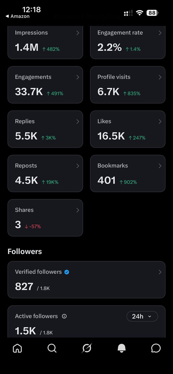XXTHEREV's tweet photo. Official stats of my first 30 days ever as a streamer, started from literally 0 and 300 random followers on x, the growth is insane, all thanks to god and @stevewilldoit @kingadukes and @gamdom , we are so locked into the mission, goal for next month is be top 100-150 streamer, end of year top 50, I will stream every single fucking day, locked into making gamdom #1 moving the needle more and more, being part of this team is something so insane and I’m so grateful for Steve and Adukes believing in me, z colosseum will be built and being a part of the team will be the biggest thing in the world, LFG boys