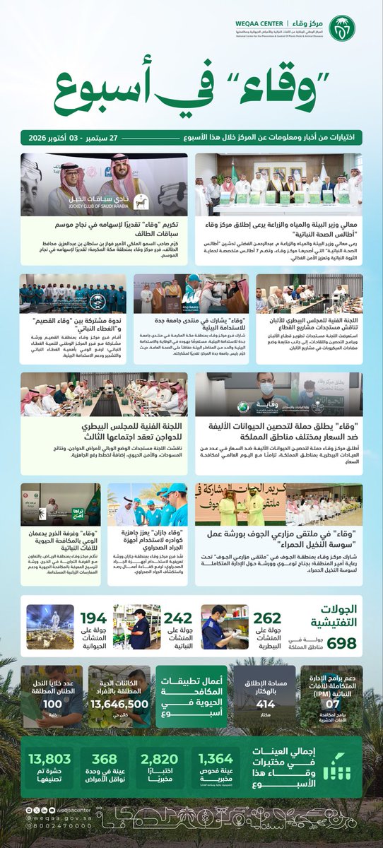 WeqaaCenter's tweet photo. #وقاء_في_أسبوع https://t.co/1ty7uQRkSZ