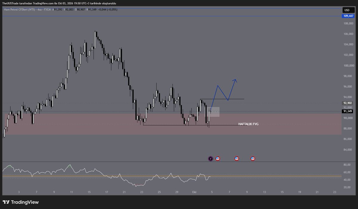 UUSTrade's tweet photo. $USOIL https://t.co/0bF1CUhrPs