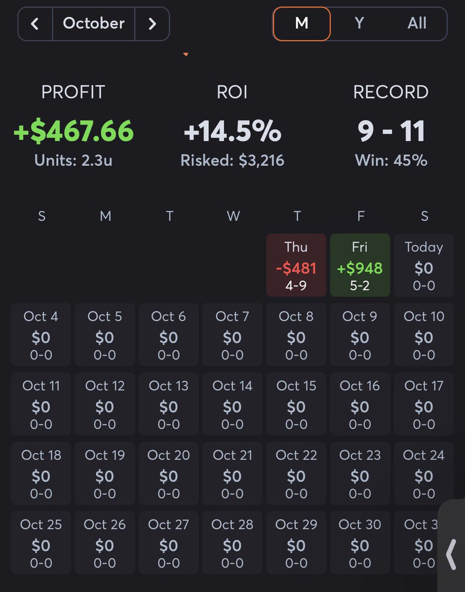 ThicDaddyBets's tweet photo. Had a bad start to the month but bounced back yesterday https://t.co/Ievh5d8gVv