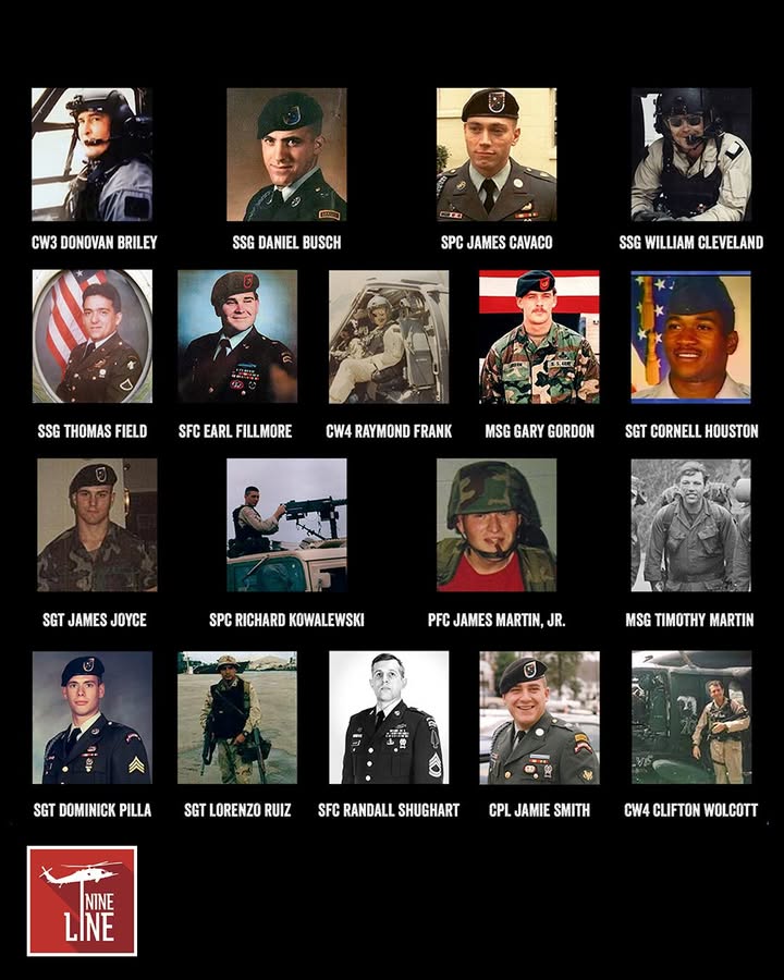 NineLineApparel's tweet photo. October 3 - October 4, 1993 - The Battle of Mogadishu. Many are familiar with the film, Blackhawk Down, which gave us a very sobering glimpse into this battle.
Task Force Ranger headed into the center of Mogadishu, Somalia to capture rebel leaders. Initially, 24 prisoners were captured, before the deadly turning point. Two American Blackhawks were shot down. The fighting lasted through the night to defend the survivors of the crashes, including snipers MSG Gary Gordon and SFC Randy Shughart. Both volunteered for the mission and knew it would likely result in their death. Both were killed in Action. The following morning, an armored convoy fought their way to the helicopters and rescuing the survivors. We lost 18 brave American Warriors that day.
Please help us keep their memory alive. #youarenotforgotten
CW3 Donovan Briley
SSG Daniel Busch
PFC James Martin Jr.
SGT Cornell Houston
CW4 Clifton Wolcott
SPC James Cavaco
SSG William Cleveland Jr.
SSG Thomas Field
SFC Earl Fillmore Jr.
CW4 Raymond Frank
MSG Gary Gordon
SGT James Joyce
SPC Richard Kowalewski Jr.
MSG Timothy Martin
SGT Dominick Pilla
SGT Lorenzo Ruiz
SFC Randall Shughart
CPL James "Jamie" Smith Jr.