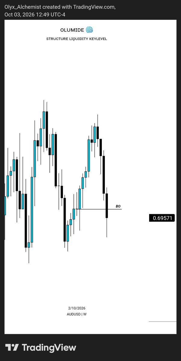 Olumidefx01's tweet photo. #AUDUSD https://t.co/YPiOOaGTZx