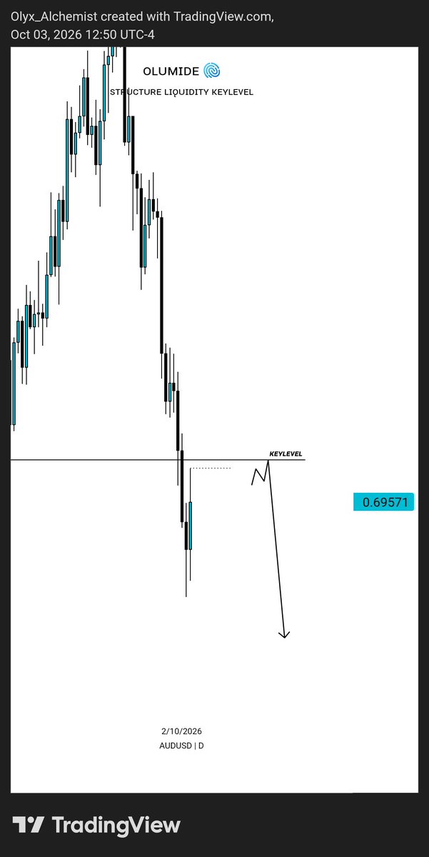 Olumidefx01's tweet photo. #AUDUSD https://t.co/YPiOOaGTZx