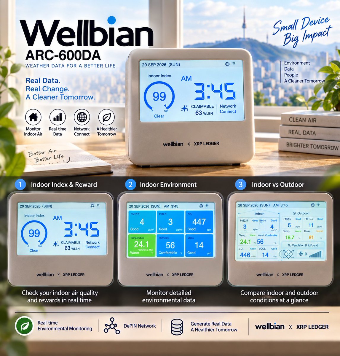 hayandaejang's tweet photo. ๊ธฐ๋ค๋ฆฌ๋ Wellbian ARC-600DA๊ฐ ๋๋์ด ์ ์์ ๋ค์ด์์ต๋๋ค.
๊ทธ๋์ Wellbian์ ๋ํ ๊ธ์ ์ฐ๋ฉด์ ๊ธฐ๋ฅ์ด๋ ๊ตฌ์กฐ๋ฅผ ์ดํด๋ดค๋ค๋ฉด, ์ด์ ๋ถํฐ๋ ์ด์ผ๊ธฐ๊ฐ ์กฐ๊ธ ๋ฌ๋ผ์ง๋๋ค.
์ง์ ๊ธฐ๊ธฐ๋ฅผ ์ผ๋๊ณ ์ํํ๋ฉด์ ๋ฐ์ดํฐ๋ฅผ ๋ณด๊ณ , WLBN์ด ์ค์ ๋ก ์์ด๋ ๊ณผ์ ๊น์ง ์ ๋์ผ๋ก ํ์ธํ ์ ์๊ฒ ๋๊ฑฐ๋ ์.
์ฑ
์ ์์ ๋์๋๋ฉด ์ฒซ ํ๋ฉด์์ Indoor Index์ ํ์ฌ ์๊ฐ, CLAIMABLE WLBN, ๋คํธ์ํฌ ์ฐ๊ฒฐ ์ํ๋ฅผ ๋ฐ๋ก ํ์ธํ ์ ์์ต๋๋ค.
ํ๋ฉด์ ๋๊ธฐ๋ฉด PM10, PM2.5, COโ, ์จ๋, ์ต๋, VOCs ๊ฐ์ ์ค๋ด ํ๊ฒฝ ๋ฐ์ดํฐ๊ฐ ๋์ค๊ณ ,
๋ ๋ค๋ฅธ ํ๋ฉด์์๋ Indoor์ Outdoor ํ๊ฒฝ์ ๋น๊ตํด์ ๋ณผ ์๋ ์์ต๋๋ค.
์ฒ์์๋ ์์งํ โ๋ ์จ ๋ฐ์ดํฐ๋ฅผ ์ธก์ ํ๋ ๊ธฐ๊ธฐโ ์ ๋๋ก ์๊ฐํ์ต๋๋ค.
๊ทธ๋ฐ๋ฐ ์ง์ ์ฌ์ฉํด๋ณด๋ ์กฐ๊ธ ๋ค๋ฅด๊ฒ ๋ณด์ด๊ธฐ ์์ํ๋ค์.
์ด ๊ธฐ๊ธฐ๊ฐ ์ธก์ ํ๋ ํ๊ฒฝ ๋ฐ์ดํฐ๊ฐ ๊ทธ๋ฅ ํ๋ฉด์ ํ์๋๊ณ ๋๋๋ ๊ฒ ์๋๋ผ, ๋ฐ์ดํฐ ์์ฑ์ ์ฐธ์ฌํ ์ฌ์ฉ์์๊ฒ WLBN์ด๋ผ๋ ๋ณด์์ผ๋ก ๋์์ค๋ ๊ตฌ์กฐ์ด๊ธฐ ๋๋ฌธ์
๋๋ค.
๊ทธ๋ฆฌ๊ณ ์ง๊ธ ์ ๊ธฐ๊ธฐ์์๋ ์ค์ ๋ก ํ๋ฃจ 7 WLBN์ด ๊พธ์คํ ์ฑ๊ตด๋๊ณ ์์ต๋๋ค.
์ด์ ๋ถํฐ๋ ์ค๋ช
์์ ์ ํ ๊ธฐ๋ฅ์ด ์๋๋ผ ์ ๊ฐ ์ง์ ์ฌ์ฉํ๋ฉด์ ํ์ธํ ๊ฒ๋ค์ ํ๋์ฉ ๊ธฐ๋กํด๋ณด๋ ค๊ณ ํฉ๋๋ค.
์ข์ ์ ์ ์ข์ ๋๋ก, ๋ถํธํ ๋ถ๋ถ์ ๋ถํธํ ๋๋ก ๋ง์ด์ฃ .
๋ฉฐ์น ์จ๋ณด๋ ๋ฒ์จ โ์ด๊ฑด ์ด๋ ๊ฒ ๋ฐ๋๋ฉด ํจ์ฌ ์ข๊ฒ ๋คโ ์ถ์ ๋ถ๋ถ๋ ๋ช ๊ฐ์ง ๋ณด์
๋๋ค.
30์ผ ๋์ ์ง์ ์จ๋ณด๋ฉด ์ด ์์ ๊ธฐ๊ธฐ๊ฐ ๋จ์ํ ํ๊ฒฝ ์ธก์ ๊ธฐ์ธ์ง, ์๋๋ฉด ๋ฐ์ดํฐ๋ฅผ ์์ฐ์ผ๋ก ์ฐ๊ฒฐํ๋ ์๋ก์ด ํํ์ DePIN ๊ธฐ๊ธฐ์ธ์ง ์กฐ๊ธ ๋ ํ์คํ๊ฒ ์ ์ ์๊ฒ ์ฃ .
๐กHD Insight
DePIN์ ์ค๋ช
์ ๋ฐฑ ๋ฒ ์ฝ๋ ๊ฒ๋ณด๋ค ๋ด ์ฑ
์ ์ ๊ธฐ๊ธฐ์์ ๋ฐ์ดํฐ๊ฐ ๋ง๋ค์ด์ง๊ณ ๋ณด์์ด ์์ด๋ ๋ชจ์ต์ ํ ๋ฒ ๋ณด๋ ๊ฒ ํจ์ฌ ์ดํด๊ฐ ๋น ๋ฆ
๋๋ค.
์ด์ ๋ถํฐ ์ง์ง ์ค์ฌ์ฉ์ผ๋ก ํ์ธํด๋ณด๊ฒ ์ต๋๋ค.
@Wellbianlabs @onkweather #Wellbian #WLBN #DePIN #XRPL