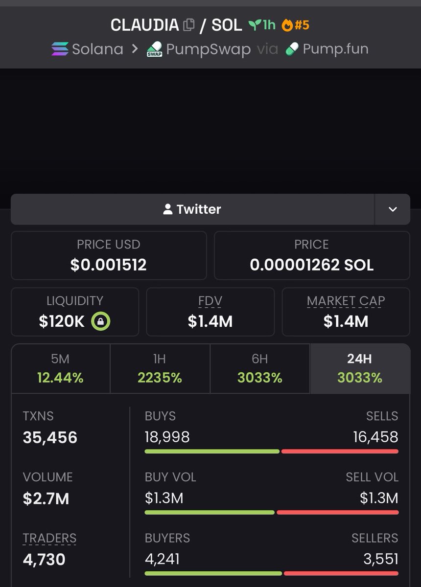 MeMe_Analyst1's tweet photo. 35x profit on $CLAUDIA

CA><
H7TuvDxEKygh27zGfGcjKG8JGWgrbyKpPtvJEpGosfas https://t.co/loCIkDWMRd