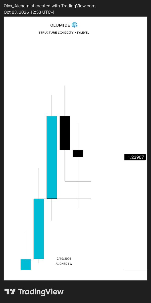 Olumidefx01's tweet photo. #AUDNZD https://t.co/giz2mLOmhN