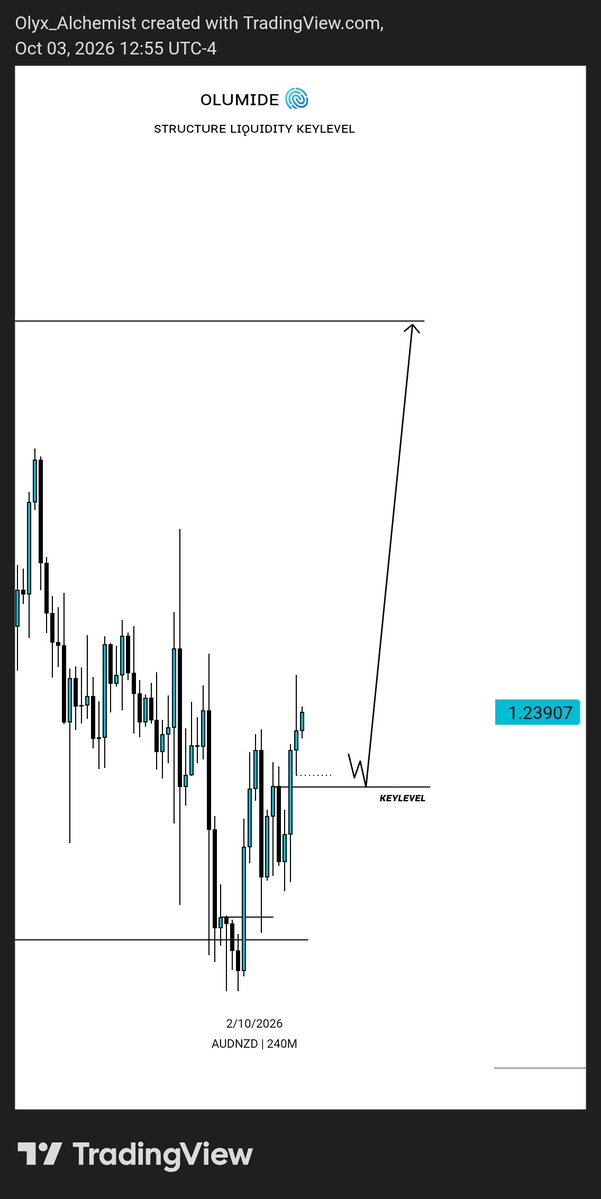 Olumidefx01's tweet photo. #AUDNZD https://t.co/giz2mLOmhN