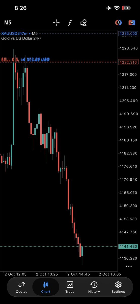 Zk_Trader6's tweet photo. #XAUUSD

NFP NEWS Trade Check Result 🔥🔥 my signal ON FIRE 🔥🔥 https://t.co/9XnTzglG06