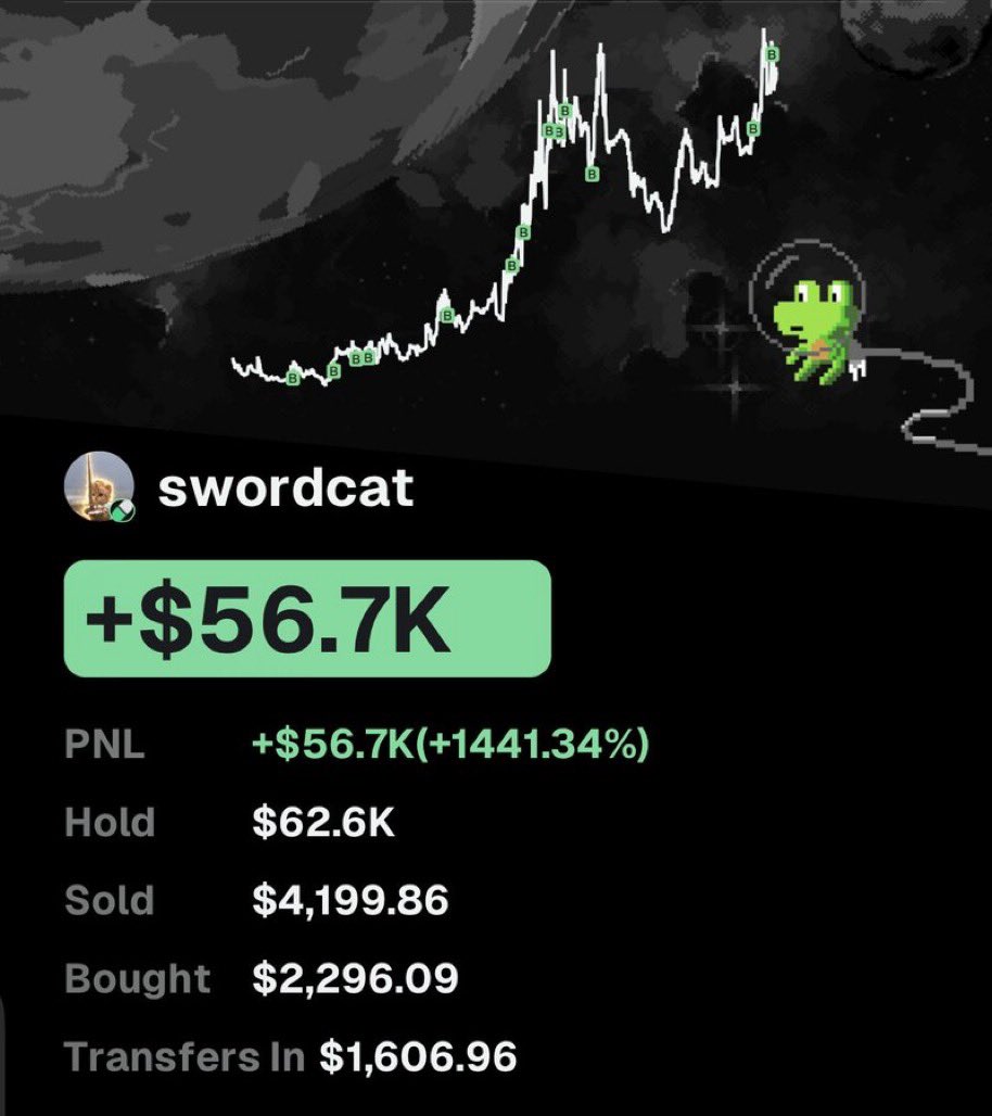 hailey_cryptoo's tweet photo. Another profit from another coin today 😭😭😭

$56,090 profit in 4 days after buying and holding $Swordcat 

This is literally seeing unreal https://t.co/hb2WQS5r5y