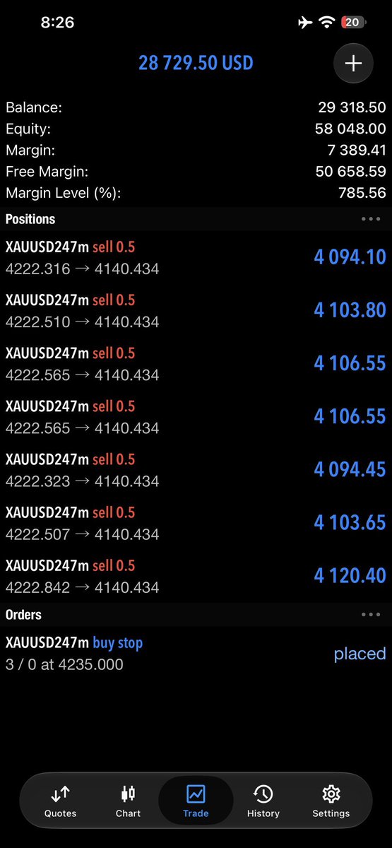 Zk_Trader6's tweet photo. #XAUUSD

NFP NEWS Trade Check Result 🔥🔥 my signal ON FIRE 🔥🔥 https://t.co/9XnTzglG06