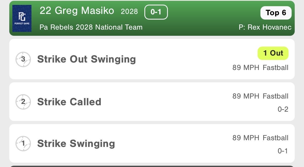 RexHovanec2028's tweet photo. Great two relief innings today sitting 87-89. Looking forward to bracket play. https://t.co/Ft318fZKSu