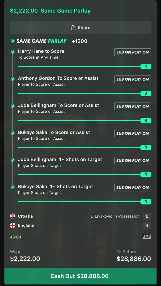 JDGoldboys's tweet photo. First half cashes ✅✅✅

Saka finally came through 😂
Jude 🐐

Drop your Cash App or Venmo. Let’s give some of this back 💰

🔗https://t.co/LhxgmWEv3l https://t.co/TYpuB59SMK