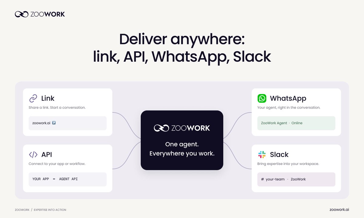 ZooWorkAI's tweet photo. One click and it's live. It starts in 1–2 seconds and costs $0 when nobody's using it.

People can reach it through a link, an API, or right inside WhatsApp and Slack.

The runtime is our problem. The expertise and the business are yours. https://t.co/UCvQ91GWtB