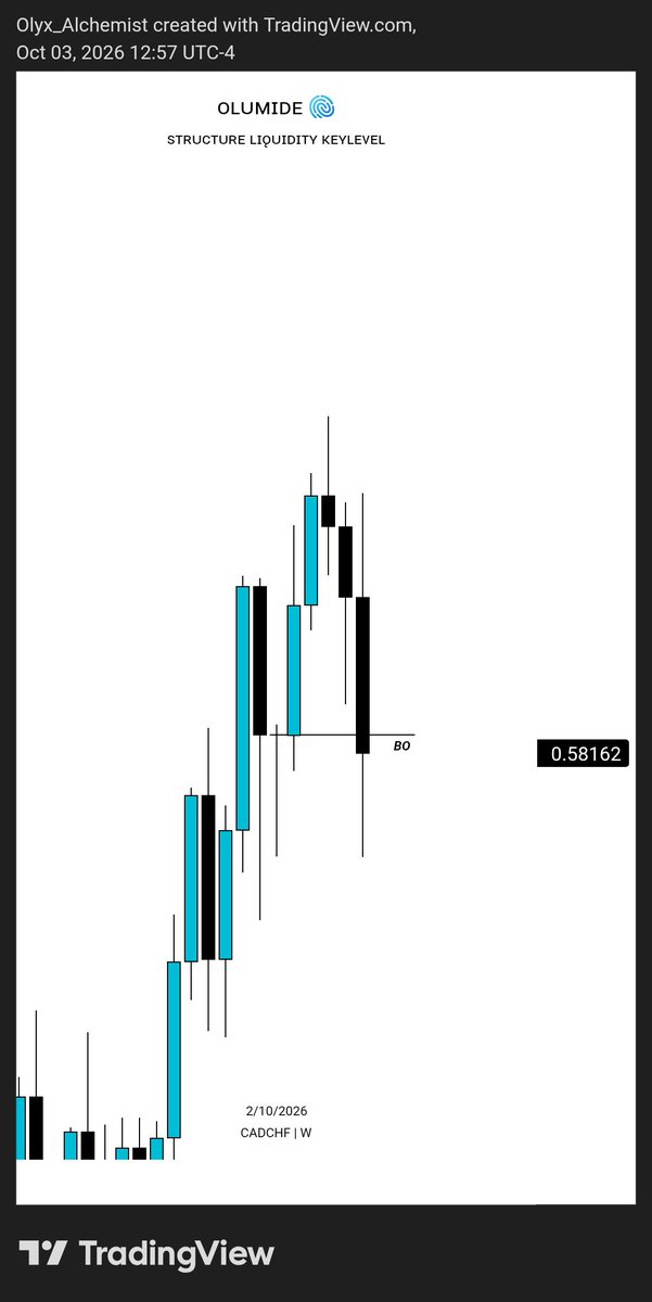 Olumidefx01's tweet photo. #CADCHF https://t.co/NjF3yaQcnB