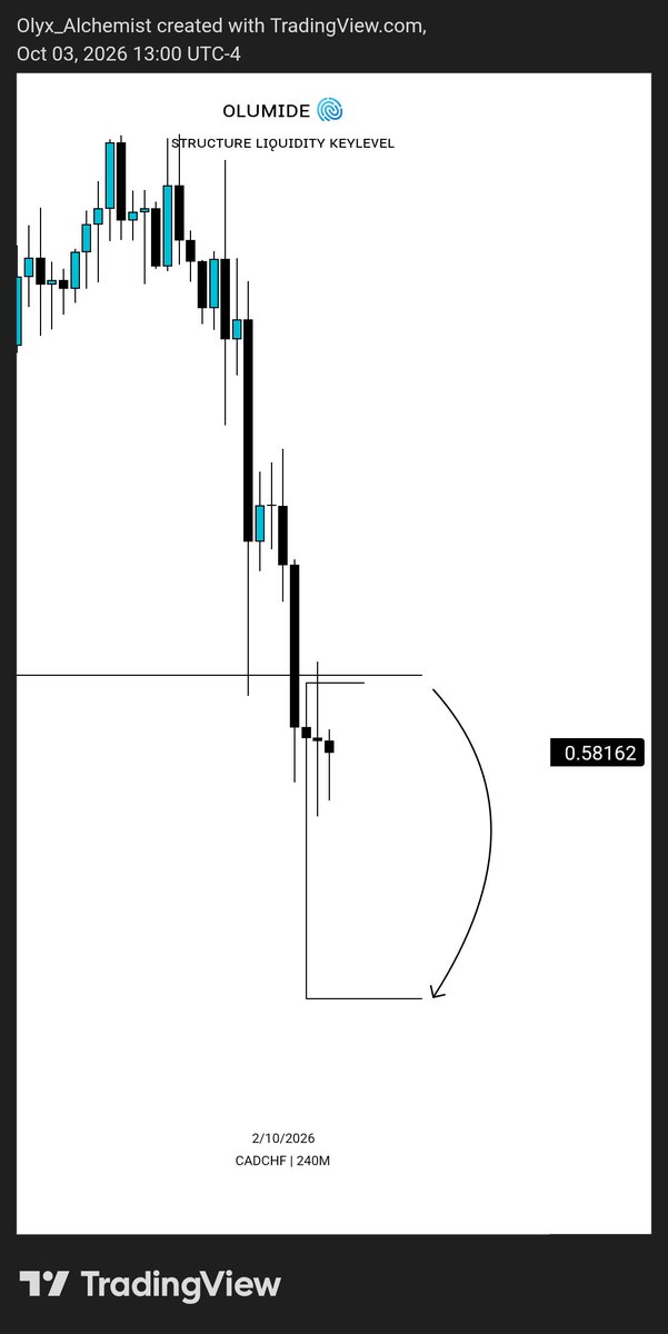Olumidefx01's tweet photo. #CADCHF https://t.co/NjF3yaQcnB