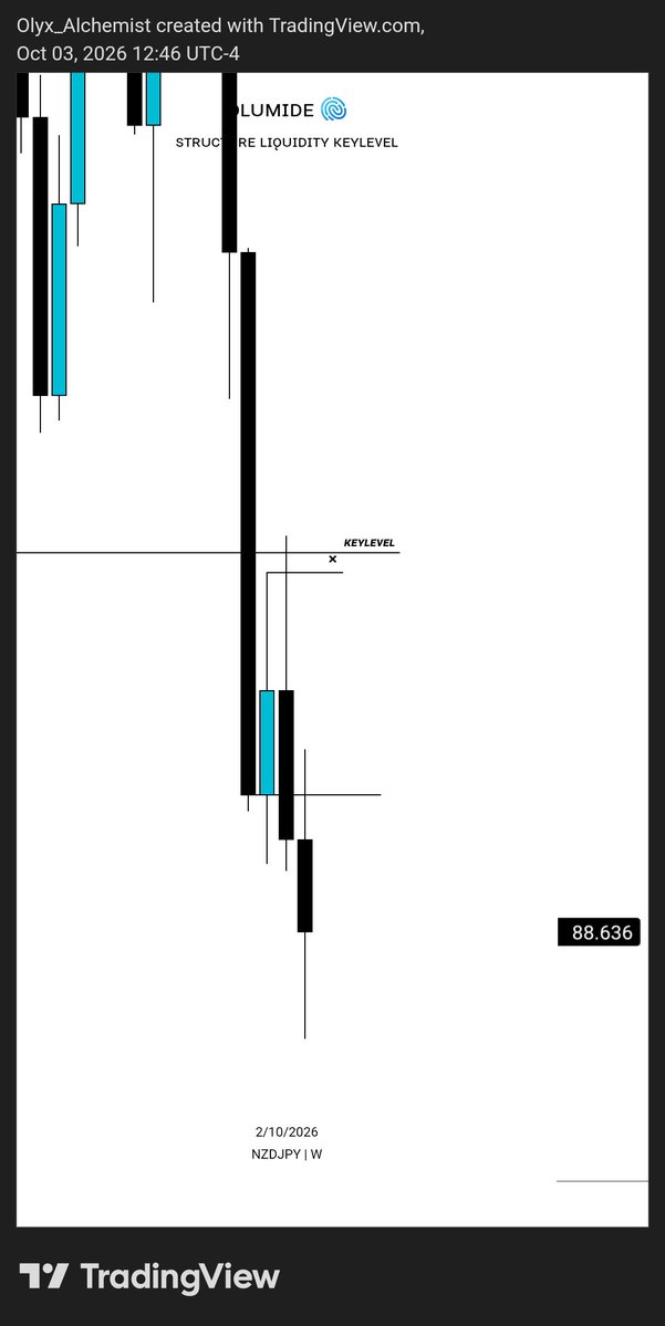 Olumidefx01's tweet photo. #NZDJPY https://t.co/gyFIxEEmHQ