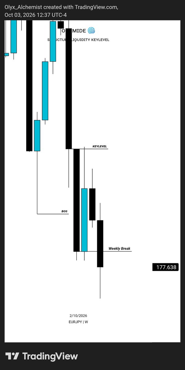Olumidefx01's tweet photo. #EURJPY https://t.co/P2SEF1ylRz