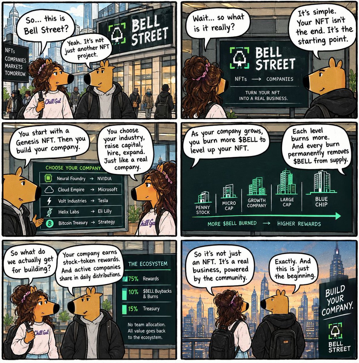Cryptobuddiee's tweet photo. In summary.

99% of NFTs are built around buy, hold, sell.
Everyone wants to eat the harvest, but you can let  let the crop grow!!

That is @BellStreet_RH .
Your NFT becomes the seed.

Build the company, level it up, burn $BELL. 
Earn as it grows, don’t just buy and eat,BUILD. https://t.co/FCkqzfQrkd