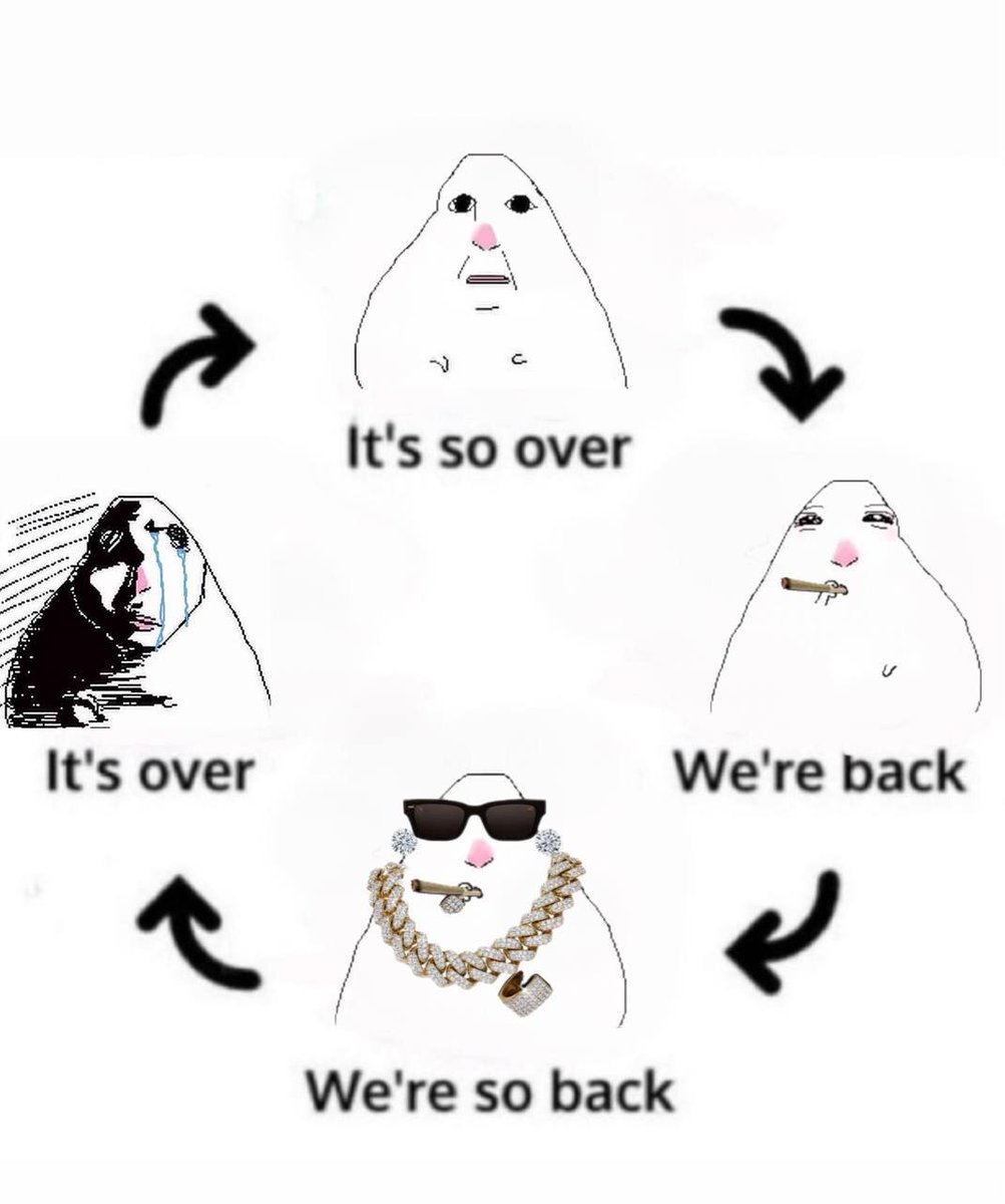 Hamsterhooked's tweet photo. The Hamster Cycle https://t.co/VKPwR14bqe