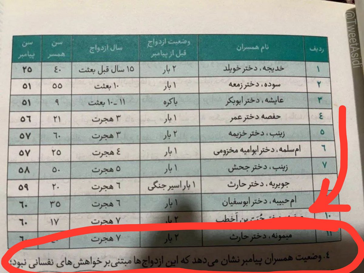askarihasan11's tweet photo. اگه نمیخواست بکنه پس چرا گرفت؟!😐 https://t.co/yGAqJln467