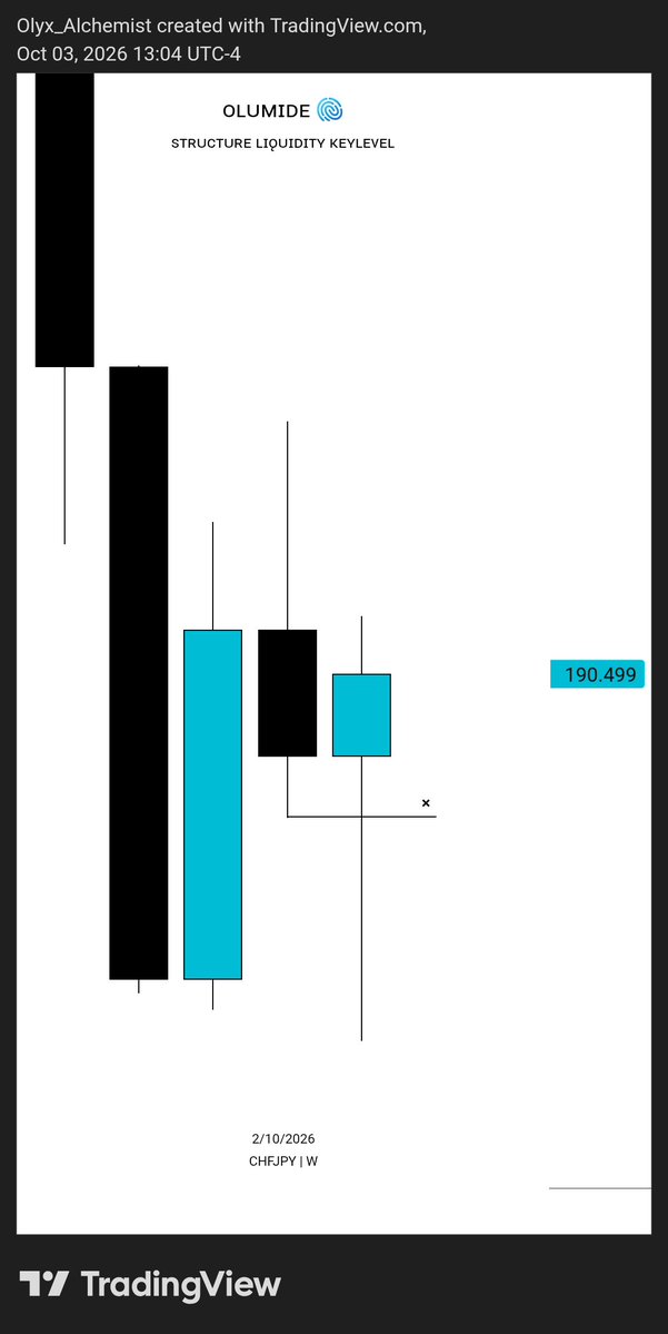 Olumidefx01's tweet photo. #CHFJPY https://t.co/x7v3T7IF5j