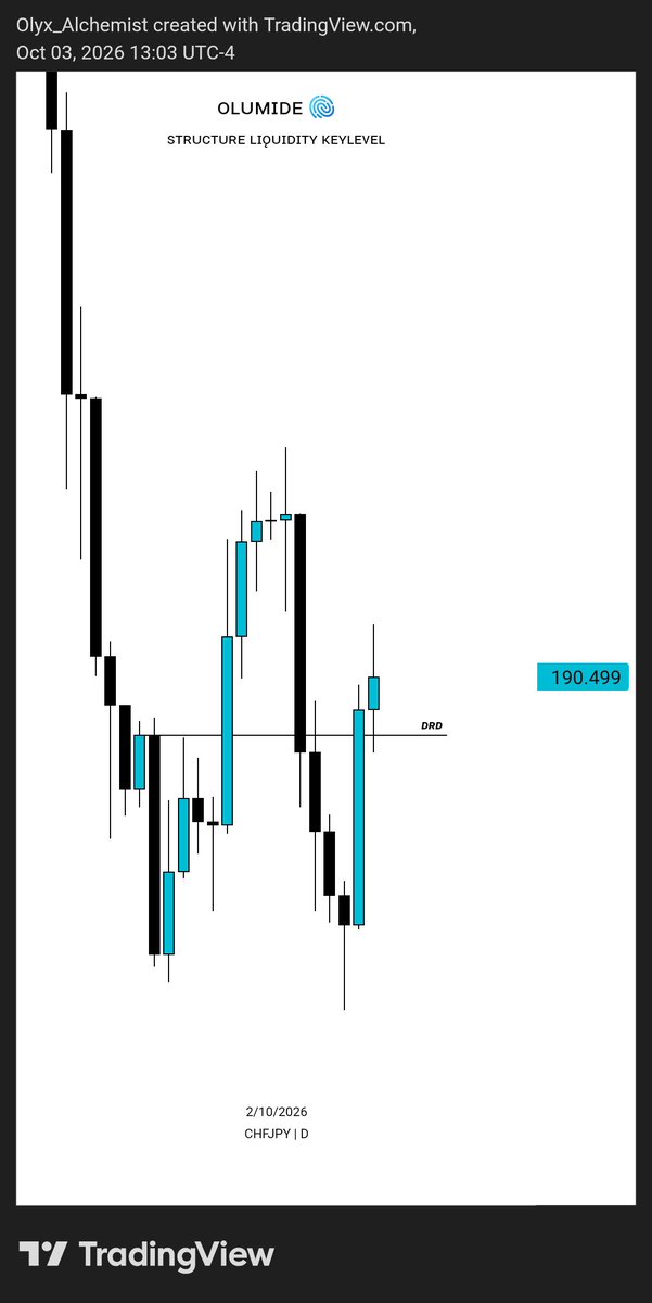 Olumidefx01's tweet photo. #CHFJPY https://t.co/x7v3T7IF5j