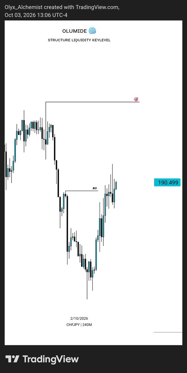 Olumidefx01's tweet photo. #CHFJPY https://t.co/x7v3T7IF5j