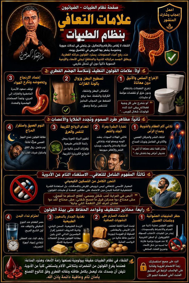AliAli137278's tweet photo. علامات التعافي ونظافة القولون.. كيف تتيقن من طرد السموم وعودة البدن لكتالوج المصنع في نظام الطيبات؟
توضح صفحة "نظام الطيبات - الضيائيون"، برؤية الدكتور ضياء العوضي، الحقيقة الفسيولوجية لعلامات التخلص من السموم واكتمال تنظيف القولون؛ حيث لا يُقاس الشفاء في النظام بالأرقام والتحاليل المعملية الصامتة، وإنما يتجلى في صورة تبدلات حيوية ملموسة وراحة بدنية شاملة يشعر بها المريض في تفاصيل يومه؛ فعند رفع أعباء الممنوعات، يسترد القولون حركته التمعجية الدودية الفطرية، ويطلق الجسد مركباته المذيبة والمنظفة (كالأسيتون والجلسرين والأحماض العضوية) ليجلي جدار الأمعاء والأوعية الدموية ذاتياً دون أي تدخل خارجي.
أولاً: علامات القولون النظيف وسلاسة الهضم الفطري
 * الإخراج السلس والأنيق دون معاناة:
   يتحول التخلص من الفضلات إلى عملية بيولوجية ميسرة ومنتظمة دون الحاجة إلى حزق، تقلصات مؤلمة، أو الاستعانة بملينات؛ وكما يصف الدكتور ضياء العوضي الإخراج الفطري السليم نصاً:
   > "لو بتخرج على كل وجبة فضلاتها يبقى انت كده قولونك شغال كويس، لو بتخرج الفضلات دي من غير تقلصات ومن غير آلام ومن غير معاناة، بتخش بمنتهى الأناقة بطنك طلبت الموضوع دخلت عملت الموضوع بمنتهى البساطة وخرجت".
   > 
 * تسطيح البطن وزوال بالونة الغازات:
   انكماش تجويف البطن بصورة واضحة، واختفاء الكركبة والنفخة، مما يرفع الضغط الخانق عن الحجاب الحاجز والقفص الصدري لتتنفس براحة وعمق.
 * إخماد الارتجاع والحموضة وتكرع الهواء:
   توقف صعود الأبخرة الحامضية والغازات إلى المريء؛ فبمجرد تفريغ ركود القولون السفلي، تهدأ الصمامات الهضمية وتستقر حركة المعدة الطبيعية نحو الأسفل.
ثانياً: مظاهر طرد السموم وتجدد الخلايا والأعصاب
 * تلاشي آلام العظام والشويط وصداع الرأس:
   اختفاء النشر، الحرقان العصبي (الشويط)، والآلام المتفرقة في المفاصل، وزوال نوبات الصداع الكلي أو النصفي؛ حيث لخص الدكتور ضياء العوضي معنى الشفاء الحقيقي بقوله:
   > "عشان كلمة تخف معناها أنا أبقى ما عنديش أعراض وما باخدش دوا وعايش كويس ويومي بيعدي من غير ما أكون تعبان، أصحى من النوم ما باخدش دوا وتدخل تنام ما بتاخدش دوا ما بتقولش آه يا ودني آه يا راسي ما عنديش ترجيع ما عنديش إسهال".
   > 
 * نضارة البشرة ومرآة الجلد والشعر:
   الجلد هو المرآة الصادقة لسلامة الكبد ونظافة القولون؛ ومع تمام التطهر الداخلي تتلاشى الهالات السوداء حول العينين، ينشد نسيج الوجه ويصفو لونه، وتختفي الرغبة في الحكة الجلدية أو ظهور الدمامل والخراريج والحبوب المفاجئة، مع استرداد بصيلات الشعر والأظافر لحيويتها.
 * انعدام الروائح الكريهة للنَفَس والعرق:
   تنبع الروائح المنفرة في الفم أو إفرازات العرق من تخمر الفضلات العفنة في رتق القولون؛ وتطهير البيئة المعوية يجعل رائحة الأنفاس طبيعية وإفرازات البدن خالية من النواتج الكبريتية الكريهة.
 * النوم العميق واستقرار المزاج:
   نظراً للاتصال العصبي المباشر بين القناة الهضمية والدماغ، فإن نظافة القولون تمنح الجهاز العصبي هدوءاً فائقاً يترجم في صورة نوم متصل وعميق بلا كوابيس، زوال نوبات القلق والهلع، واستقرار ضربات القلب ليلاً.
ثالثاً: المفهوم الشامل للتعافي.. الاستغناء التام عن الأدوية
 * التحرر الكامل من التسكين الكيميائي:
   المعيار الأسمى للتعافي في نظام الطيبات ليس ترويض المرض بالمسكنات، بل استعادة القدرة التشغيلية التامة للبدن دون الاعتماد على عقاقير المعدة أو ملينات القولون؛ وكما يوضح الدكتور ضياء العوضي:
   > "أبص في المراية أحب شكل جسمي، أطلع السلم ما أنهجش، مش محتاج دوا مسكن قبل ما أمسح شقتي، مش محتاج آخد دوا عشان أعرف آكل اللقمة اللي جاية".
   > 
رابعاً: محاذير التنظيف وقواعد الحفاظ على بيئة القولون
 * حظر الملينات العشوائية وجلسات الغسيل:
   تطهير القولون عملية ذاتية ربانية يقودها الجسد عبر الصيام والانضباط بالمسموحات؛ ويُحذر بشدة من استخدام الملينات الكيميائية، وصفات الأعشاب المسهلة، مشروبات الكلوروفيل، أو الإفراط في الحقن الشرجية بلا داعٍ جراحي طارئ، لما تسببه من شلل لحركية الأمعاء وتجريح للغشاء المخاطي.
 * الاعتماد الصارم على النشويات الصافية:
   تناول توست الحبة الكاملة المعتمد، الأرز الأبيض، والبطاطس المسلوقة أو المهروسة (بيوريه) لتأمين طاقة خالية من الرواسب الصلبة.
 * تغذية الجدار بالدهون الطبيعية:
   إدراج الزبدة الطبيعية، السمن البلدي، ولية الخروف؛ لدورها في تحفيز إفراز الجلسرين الذاتي الذي يلين بطانة القولون ويمنح الفضلات انسيابية كاملة.
 * احترام نداء البدن:
   #الطب_الوقائي
