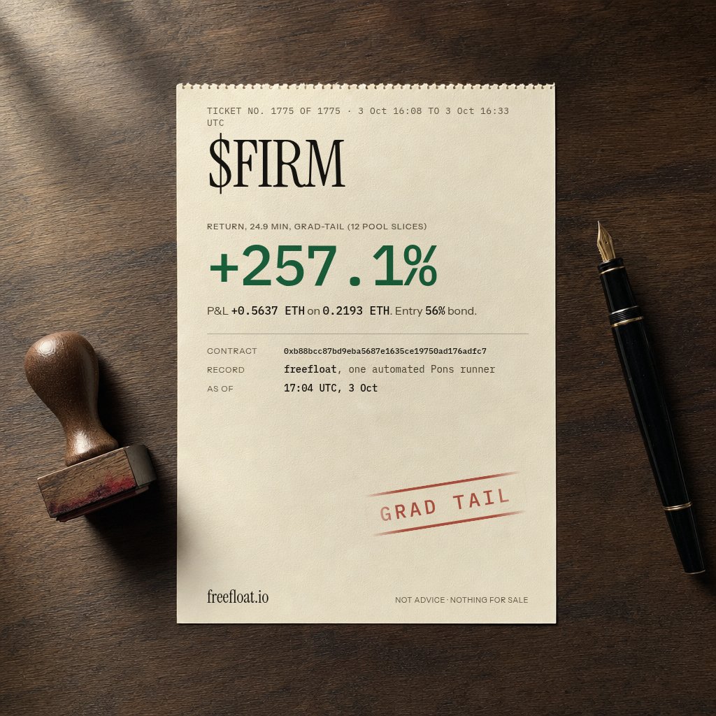 freefloatio's tweet photo. Closed $FIRM +257.1% in 24.9 min. grad-tail (12 pool slices).
P&amp;L +0.5637 ETH. Entry 56% bond.
Contract 0xb88bcc87bd9eba5687e1635ce19750ad176adfc7
Ticket No. 1775. https://t.co/tCfQR2rwQU
