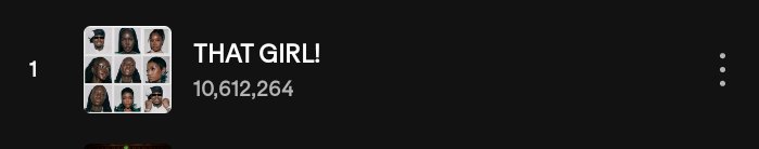 Henryjah34's tweet photo. Just want to keep you updated ๐ค #ohno vs #thatgirl first to hit 11 million streams.... https://t.co/ZkkLDgZldM