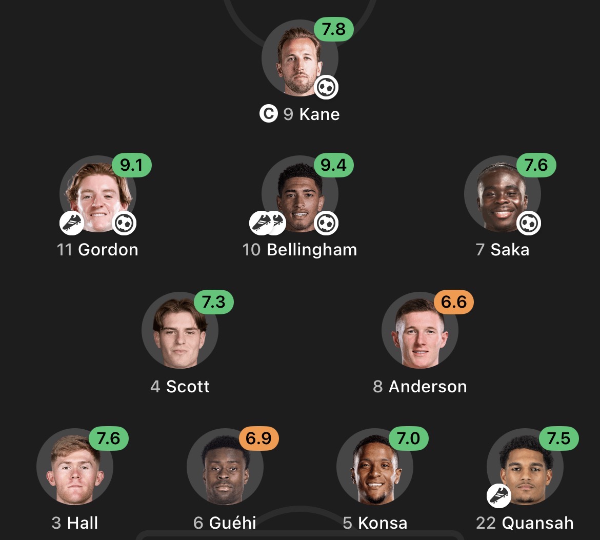 AbsoluteBruno's tweet photo. Spot the league 2 players here😭😭 https://t.co/FB7m53MEbx