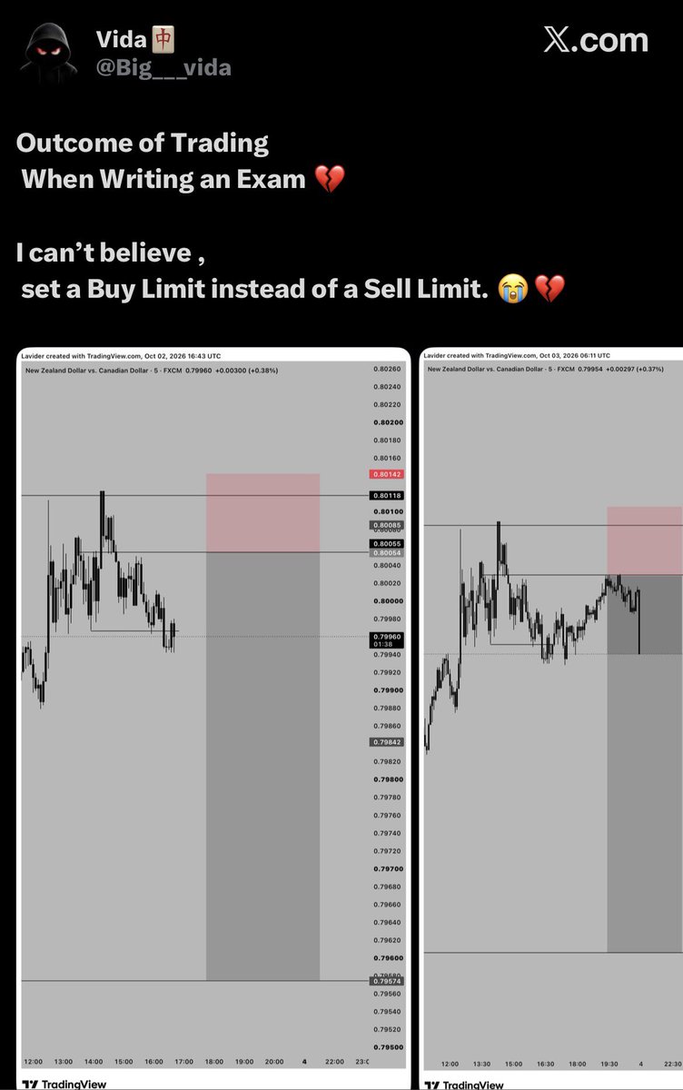 forexblog9ja's tweet photo. A Trader Mistakenly set buy limit instead of sell limit and he was in massive loss. https://t.co/D2yFYaMmPF