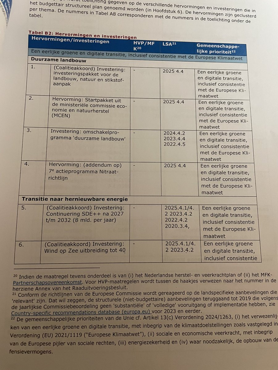 PvanHouwelingen's tweet photo. Ook in de “ontwerpbegroting” die Nederland naar de EU stuurt staat braaf opgenomen dat Nederland, zoals toegezegd aan de EU in het “herstel- &amp; veerkrachtplan” (beter bekend als het Coronafonds) zzp’ers zal verplichten een peperdure arbeidsongeschiktheidsverzekering af te sluiten. https://t.co/22a7jiCTqQ