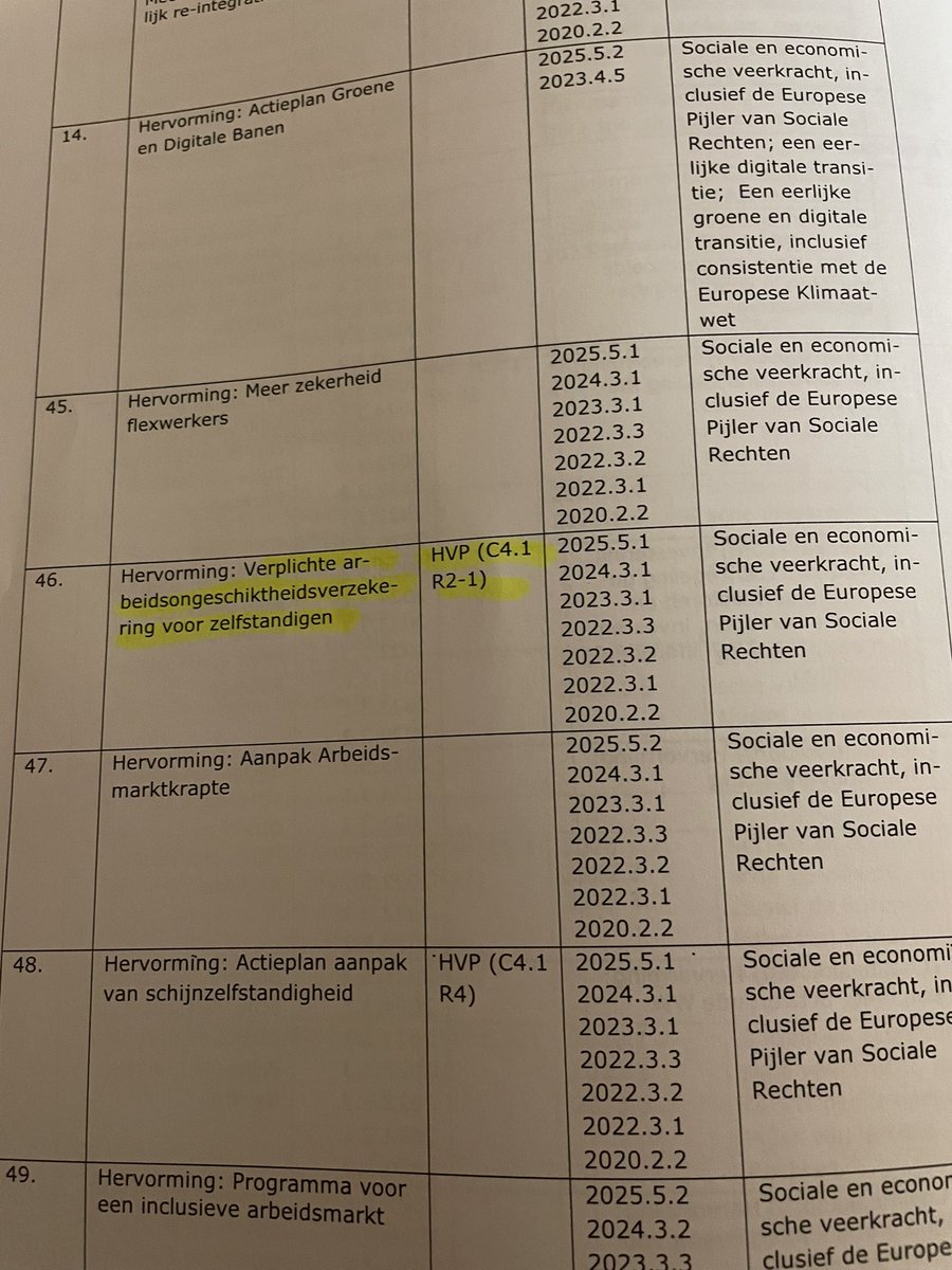 PvanHouwelingen's tweet photo. Ook in de “ontwerpbegroting” die Nederland naar de EU stuurt staat braaf opgenomen dat Nederland, zoals toegezegd aan de EU in het “herstel- &amp; veerkrachtplan” (beter bekend als het Coronafonds) zzp’ers zal verplichten een peperdure arbeidsongeschiktheidsverzekering af te sluiten. https://t.co/22a7jiCTqQ