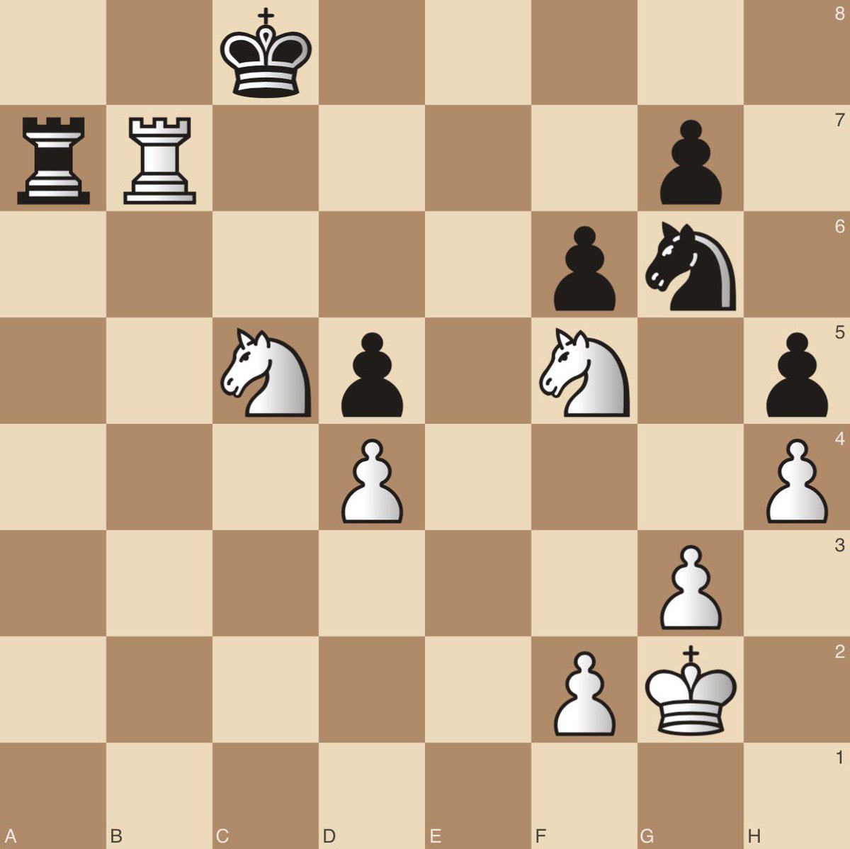 chess_feed's tweet photo. White to move, mate in 2! https://t.co/73fy2rUx0F