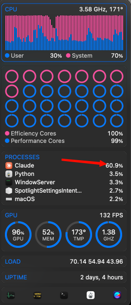 RedshirtSeniors's tweet photo. It's fascinating to see claude desktop app gobble up your local resources! And this is on a 28 core M3 Ultra with 256gb of ram. Crazy!

@ClaudeDevs https://t.co/YvWfjfvxZ9