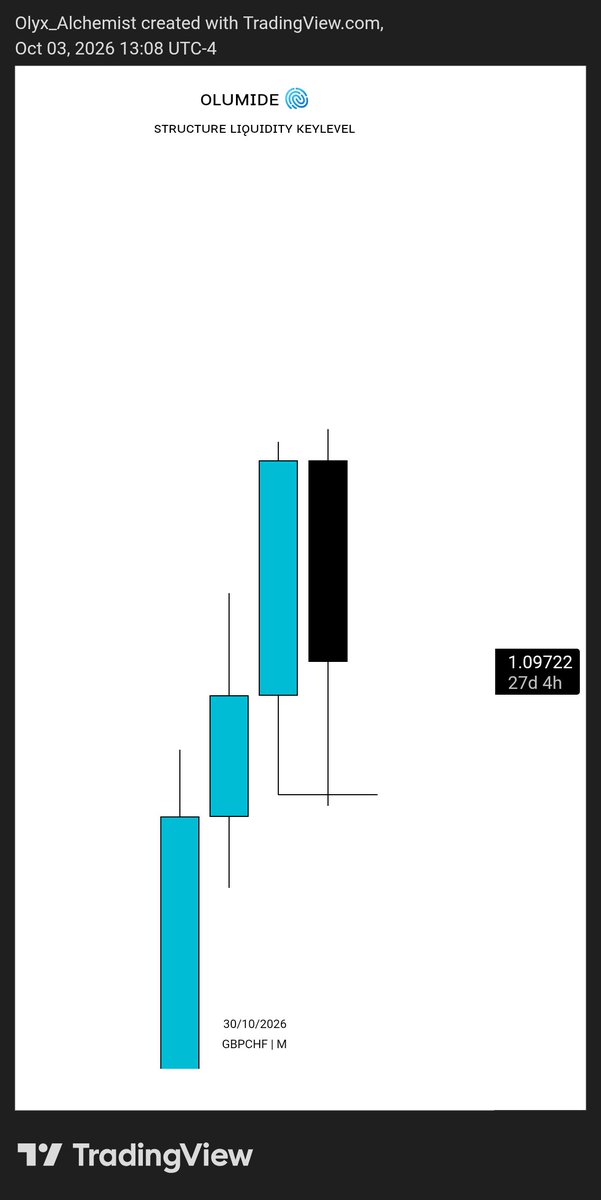 Olumidefx01's tweet photo. #GBPCHF https://t.co/6XHugUoDKB