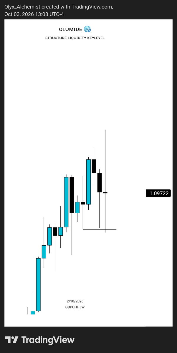Olumidefx01's tweet photo. #GBPCHF https://t.co/6XHugUoDKB