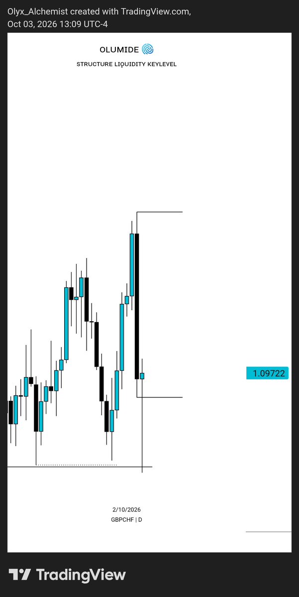 Olumidefx01's tweet photo. #GBPCHF https://t.co/6XHugUoDKB