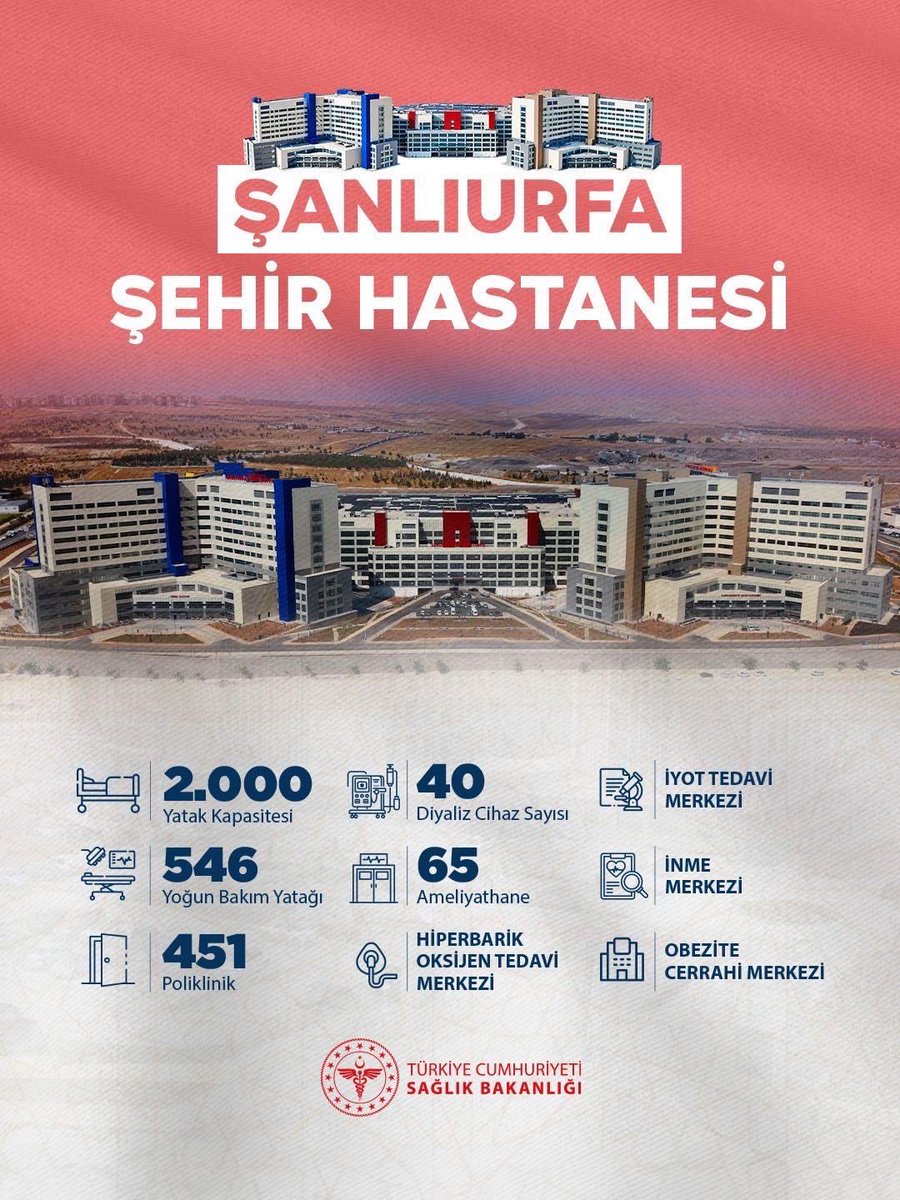 ibrahimeyyupogl's tweet photo. Şanlıurfa’mız bugün tarihi günlerinden birini yaşadı.

Kadim şehrimizde Cumhurbaşkanımız Sayın Recep Tayyip Erdoğan’ı ağırlamanın gururunu ve mutluluğunu yaşadık.

Şanlıurfa’mıza ve hemşehrilerimize hayırlı olsun. 

@RTErdogan @Akparti https://t.co/08Hljytdjj