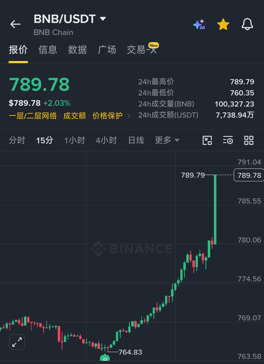 Mars 🔶 BNB 的图片 1