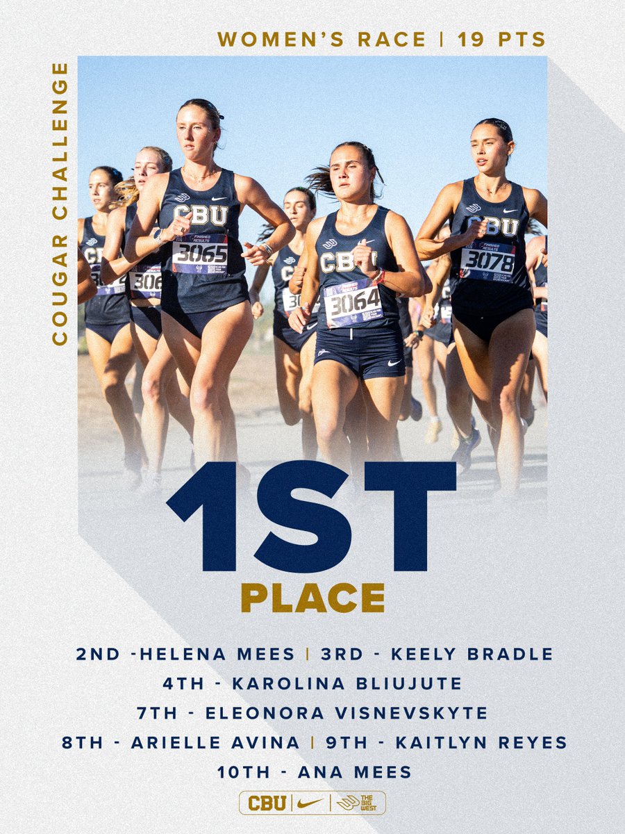 CBUXCTF's tweet photo. THE LANCER WOMEN ARE COUGAR CHALLENGE CHAMPS!

What a showing by the ladies! 😄

#LanceUp⚔️ https://t.co/5QeXMXdttZ