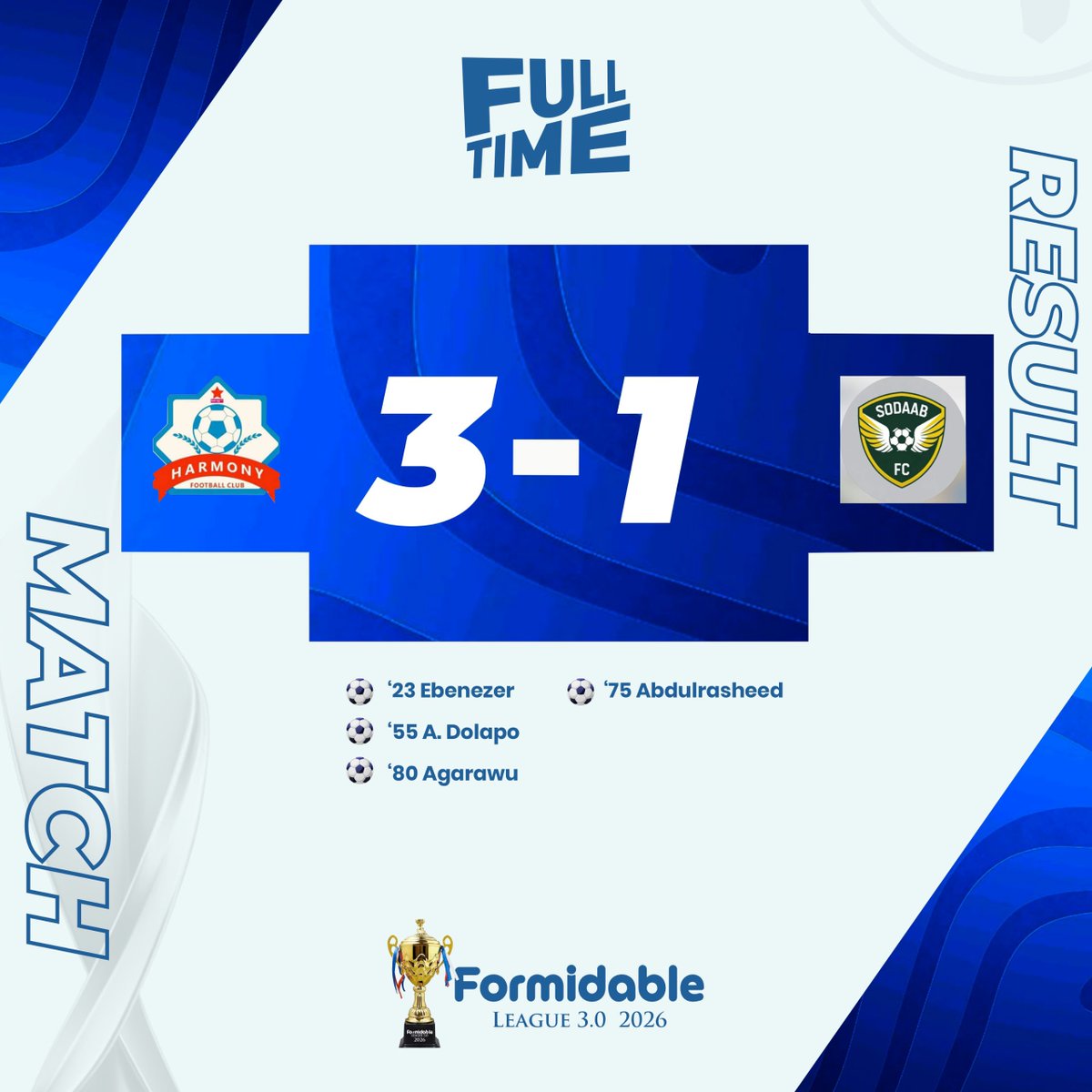 formidablestars's tweet photo. The final scores are in. What a beautiful day of goals and football https://t.co/TlRFPFsK0s