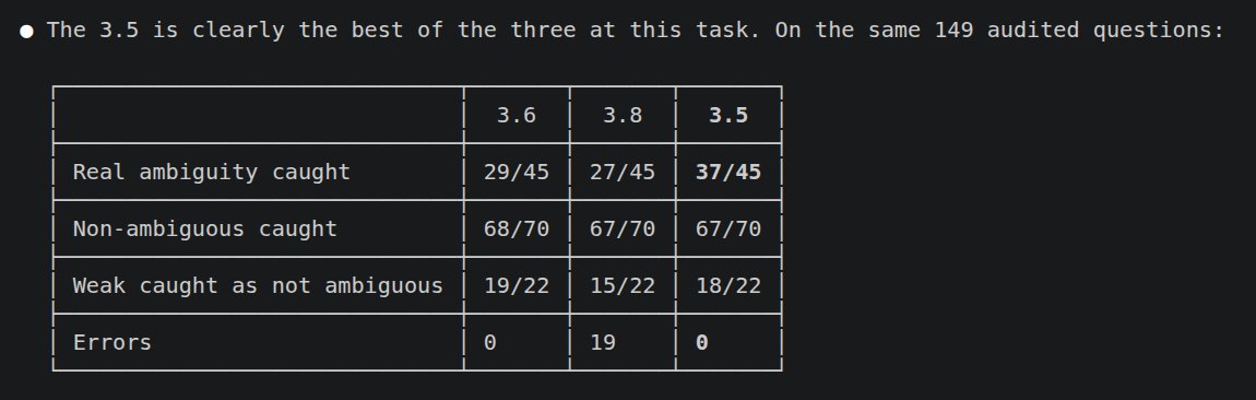 nucleusimplode's tweet photo. Qwen3.5-27B is underrated. on this test concerning detecting if a question is ambiguous or not, 3.5 performs the best. These tests were run in native precision, no quantization. This is related to my work on the next version of Peacebell. I'm on the verge of just using 3.5 for everything non-coding related.