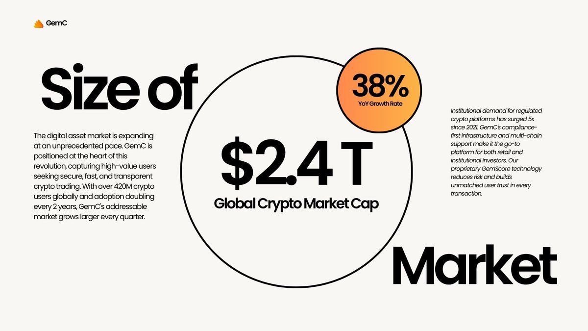 Freelancer1144's tweet photo. Designed a crypto pitch deck for GemC ⚡
Clean typography. Bold visuals. Clear storytelling.
From the problem → solution → market opportunity, every slide is built to make complex ideas easier to understand.
#PitchDeck #PresentationDesign #PowerPoint https://t.co/zbrbB9styf