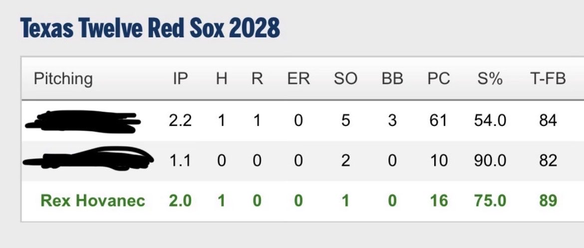 MustangHardball's tweet photo. Junior Pitcher Rex Hovanec @RexHovanec2028 getting it done in Fort Myers! https://t.co/uYKAupkqNv