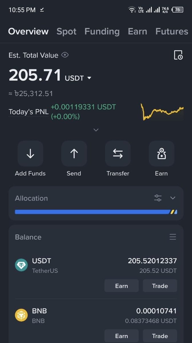 traderlingkon's tweet photo. Another payout unlocked! 🧡💰

Just received $207.20 from @TTTMarkets . Grateful to be part of this journey. Consistency and discipline always matter! 📈🔥

More milestones ahead! 🚀

#TraderLingkon #TTTMarkets #FundedTrader https://t.co/VDVJLUwcJA